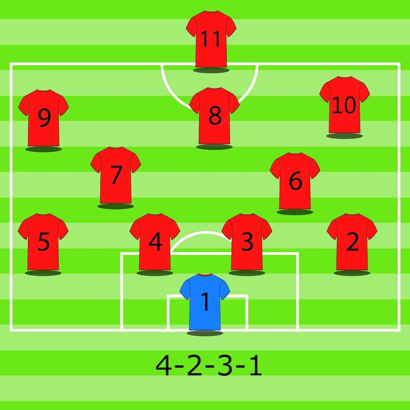 ontdek de opstellingen en werpvolgorde voor de openingsdag van het seizoen. blijf op de hoogte van alle wijzigingen en start sterk met de juiste strategie.