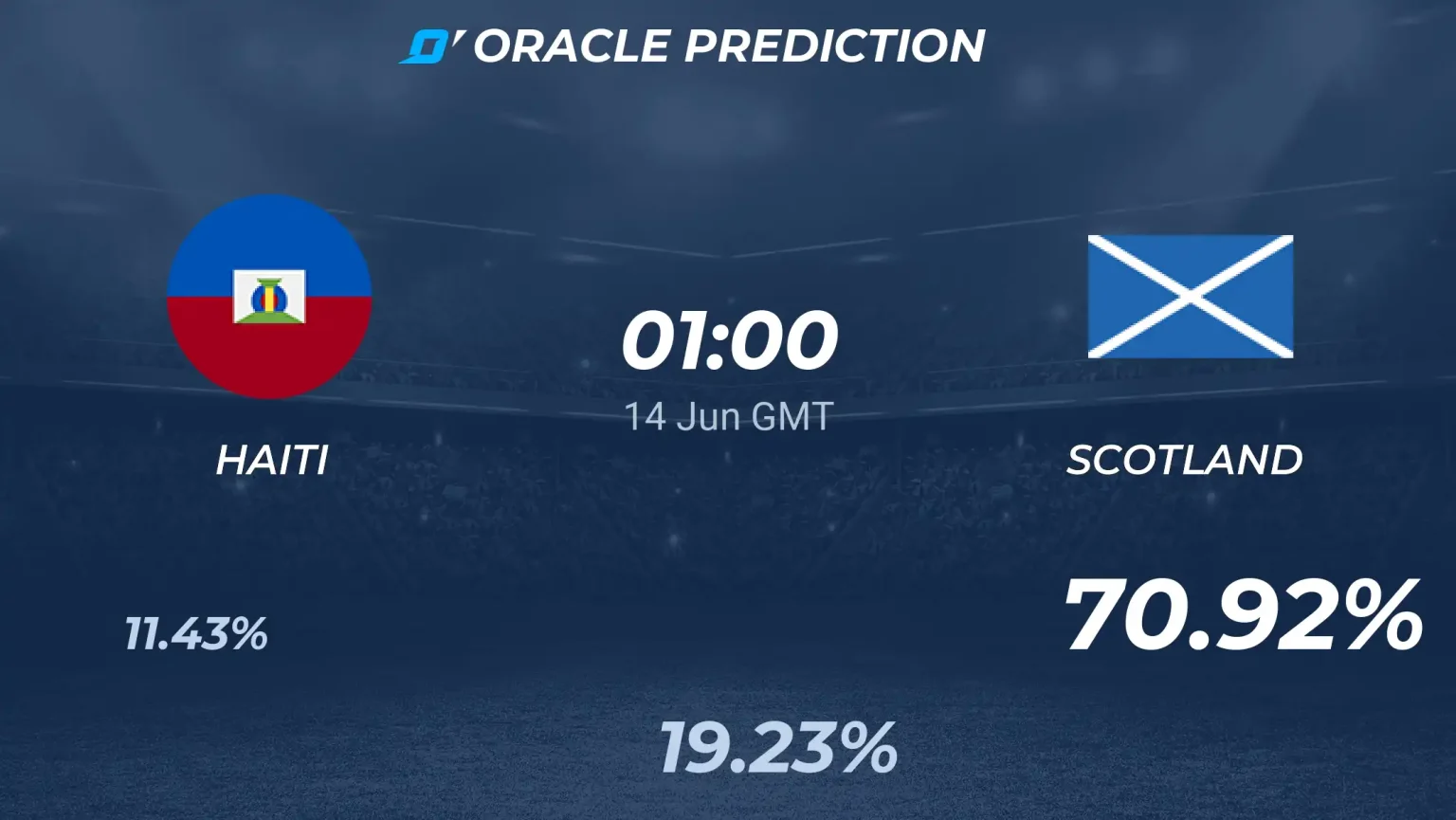 lees onze uitgebreide voorspelling voor de wk 2026 wedstrijd tussen haïti en schotland. analyse van teams, tactieken en verwachte uitkomst.