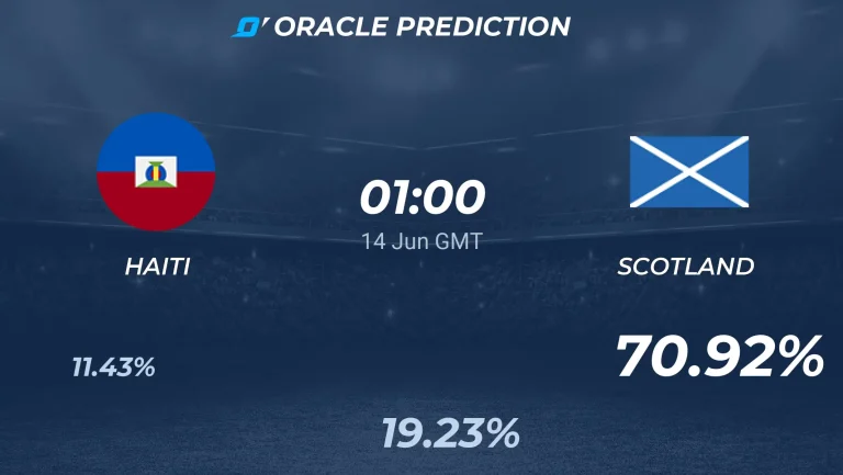 lees onze uitgebreide voorspelling voor de wk 2026 wedstrijd tussen haïti en schotland. analyse van teams, tactieken en verwachte uitkomst.