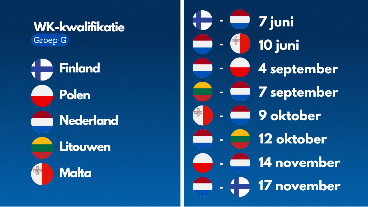 ontdek de kansen en tactieken van engeland versus kroatië in het wk 2026. analyse van het teams, strategieën en voorspellingen voor deze spannende wedstrijd.