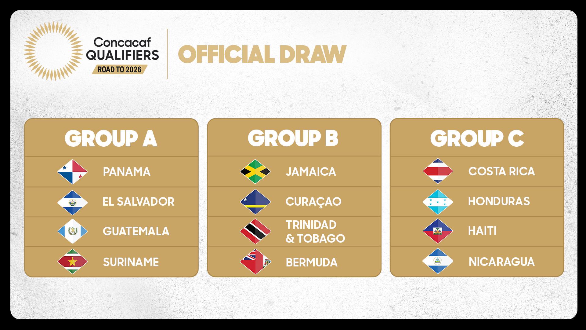 ontdek de voorspellingen voor de wk 2026 wedstrijden irak tegen bolivia en suriname tegen noorwegen. analyse, tips en verwachte uitkomsten voor deze spannende voetbalduels.